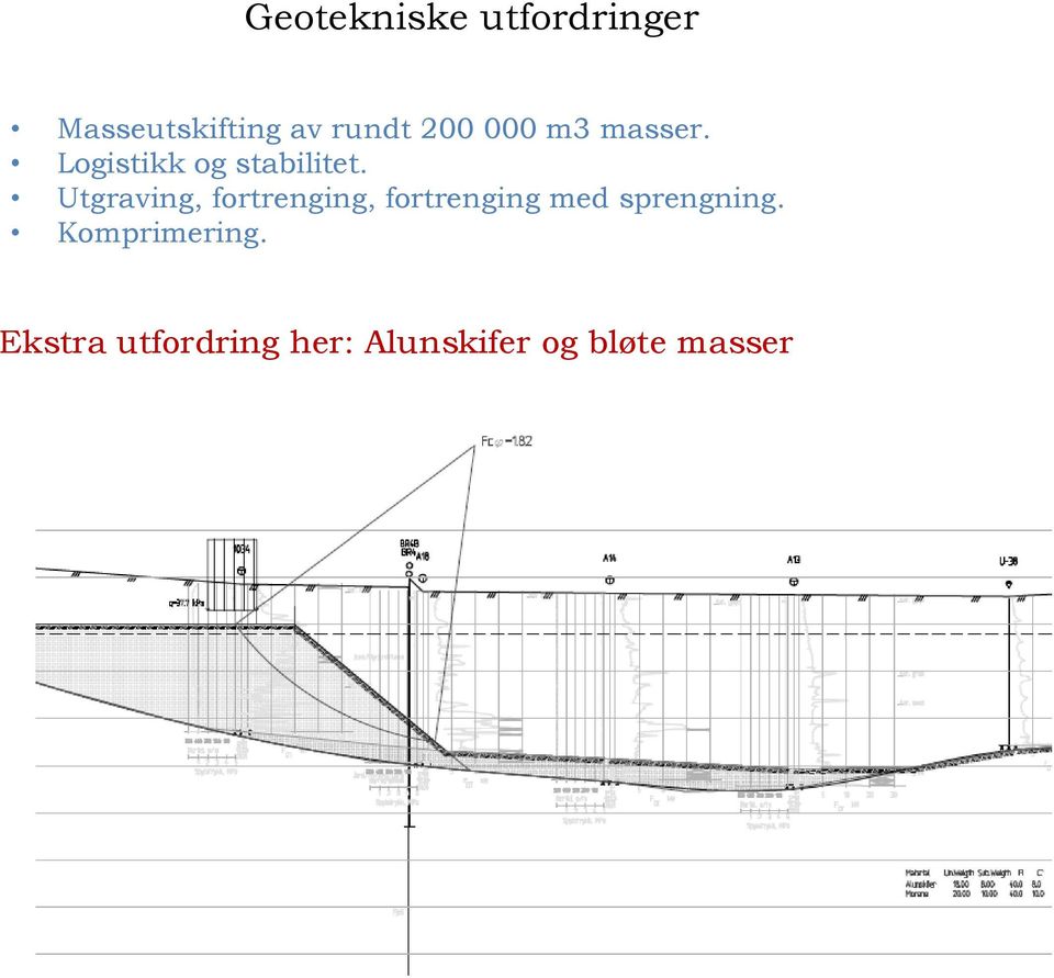 Utgraving, fortrenging, fortrenging med sprengning.