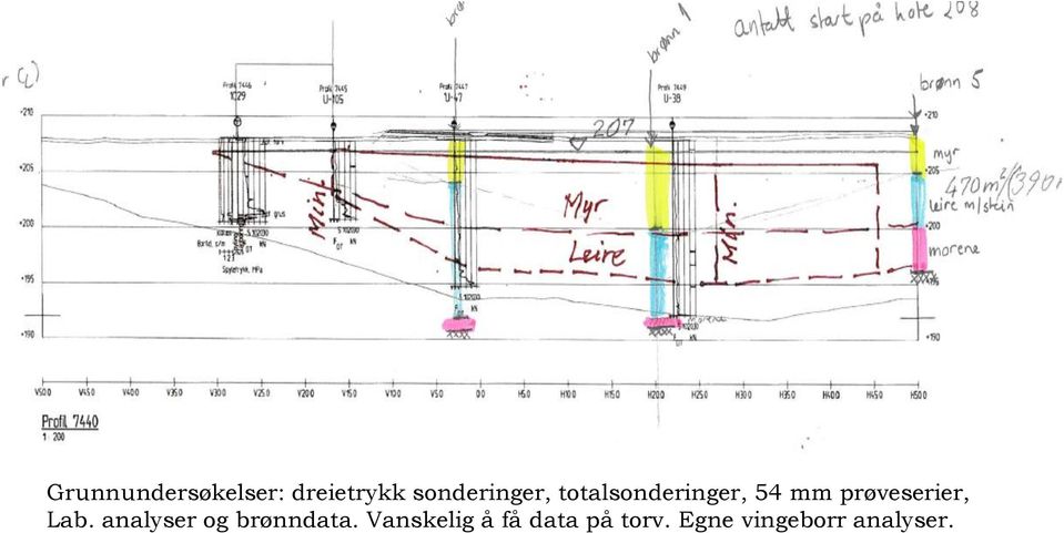 prøveserier, Lab. analyser og brønndata.