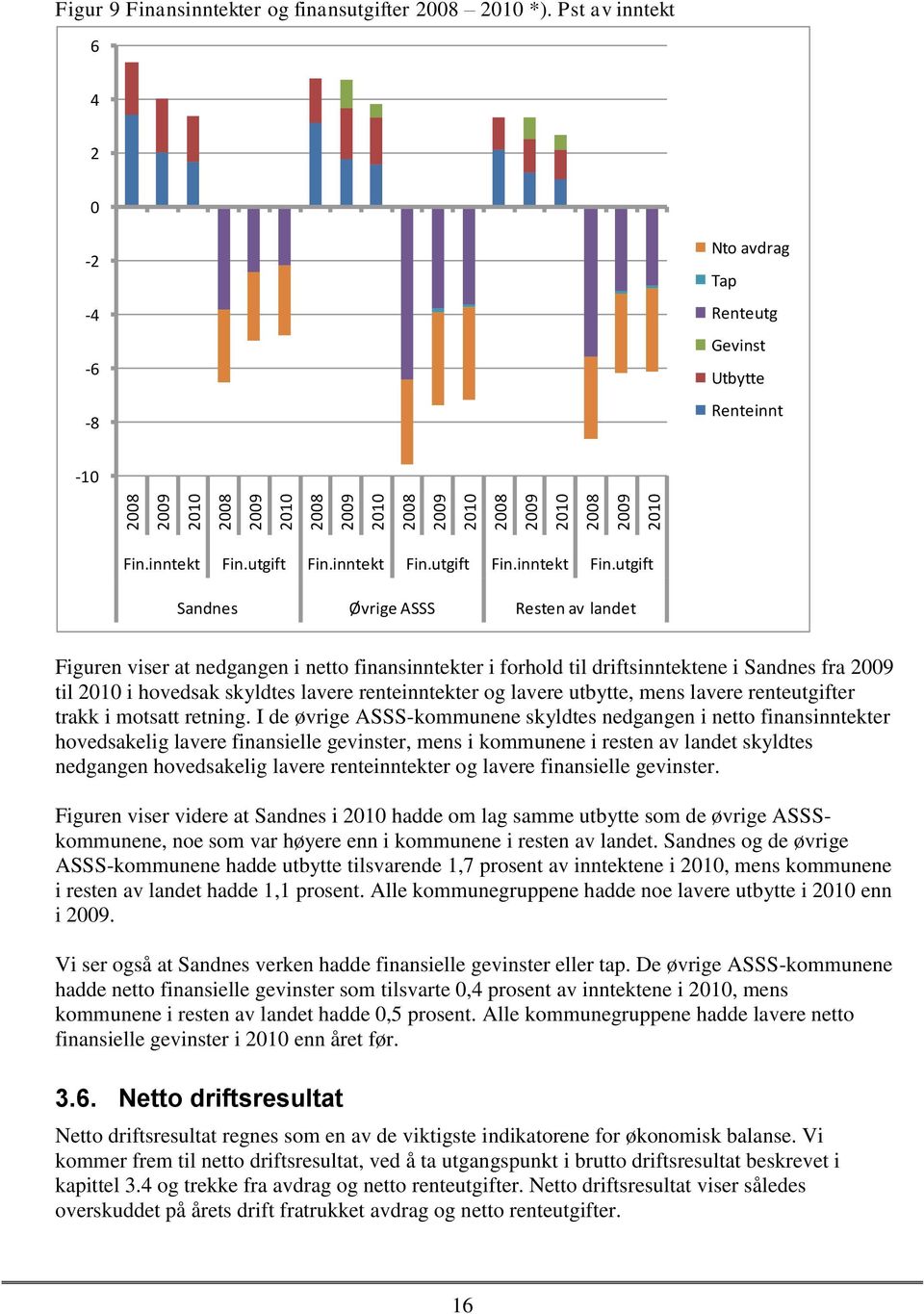 utgift Fin.inntekt Fin.