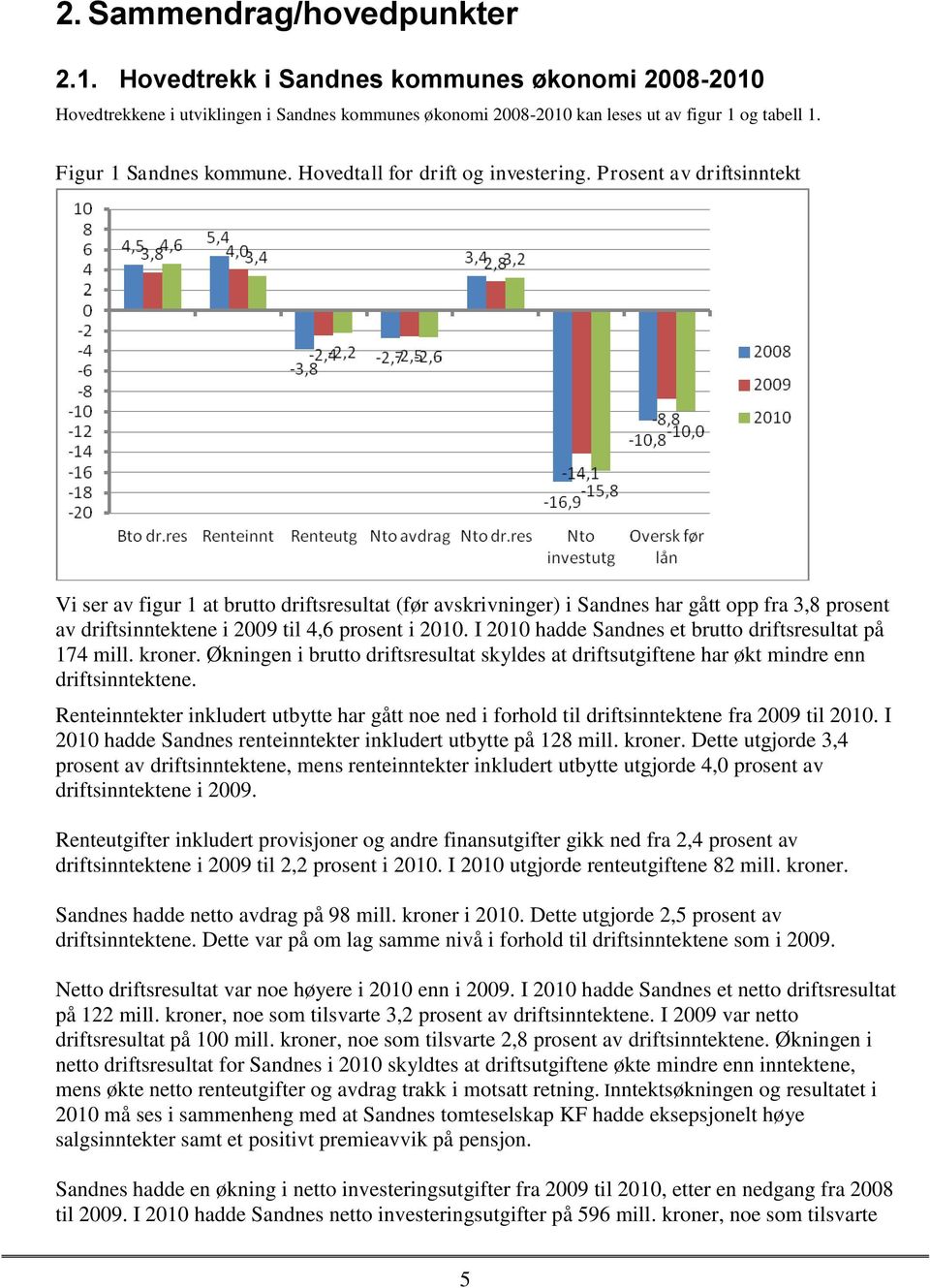 Prosent av driftsinntekt Vi ser av figur 1 at brutto driftsresultat (før avskrivninger) i Sandnes har gått opp fra 3,8 prosent av driftsinntektene i 2009 til 4,6 prosent i 2010.