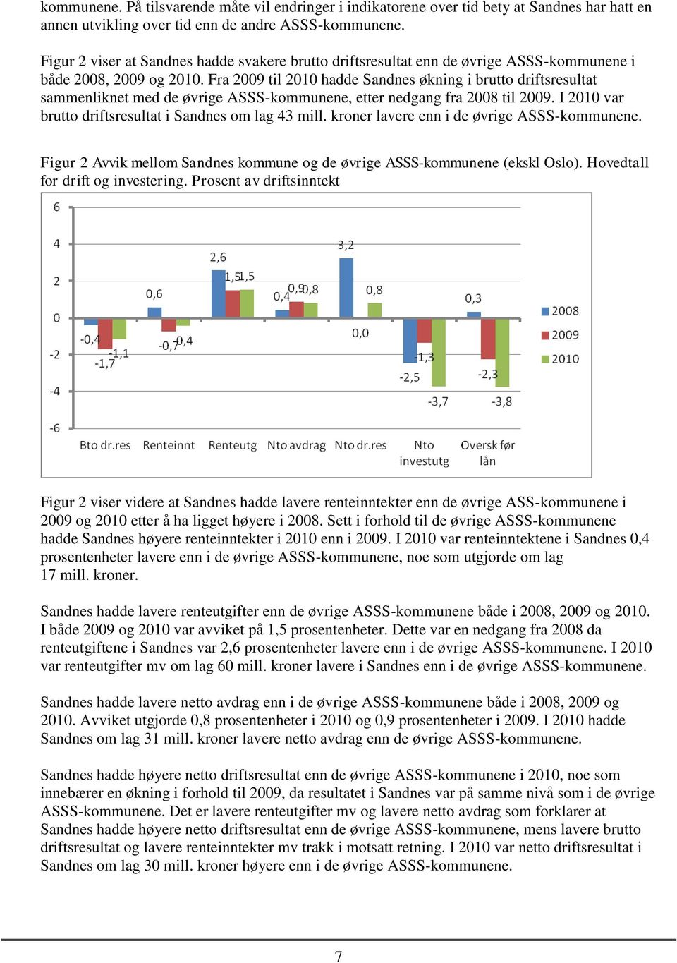 Fra 2009 til 2010 hadde Sandnes økning i brutto driftsresultat sammenliknet med de øvrige ASSS-kommunene, etter nedgang fra 2008 til 2009. I 2010 var brutto driftsresultat i Sandnes om lag 43 mill.