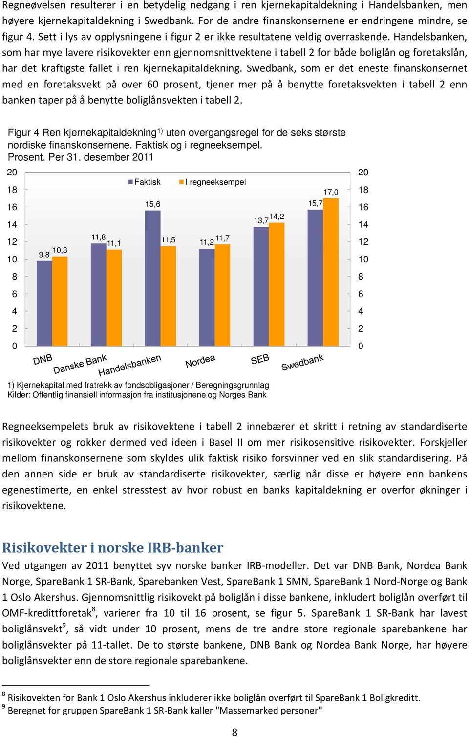 Handelsbanken, som har mye lavere risikovekter enn gjennomsnittvektene i tabell for både boliglån og foretakslån, har det kraftigste fallet i ren kjernekapitaldekning.