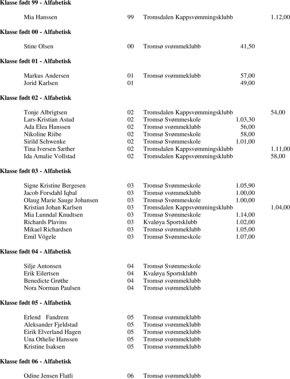 Svømmeskole 1.03,30 Ada Elea Hanssen 02 Tromsø svømmeklubb 56,00 Nikoline Riibe 02 Tromsø Svømmeskole 58,00 Sirild Schwenke 02 Tromsø Svømmeskole 1.