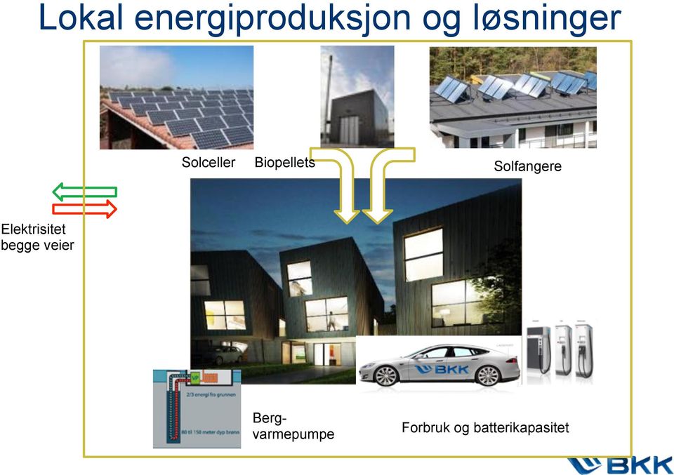 Solfangere Elektrisitet begge