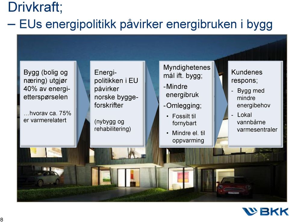 75% er varmerelatert Energipolitikken i EU påvirker norske byggeforskrifter (nybygg og rehabilitering)