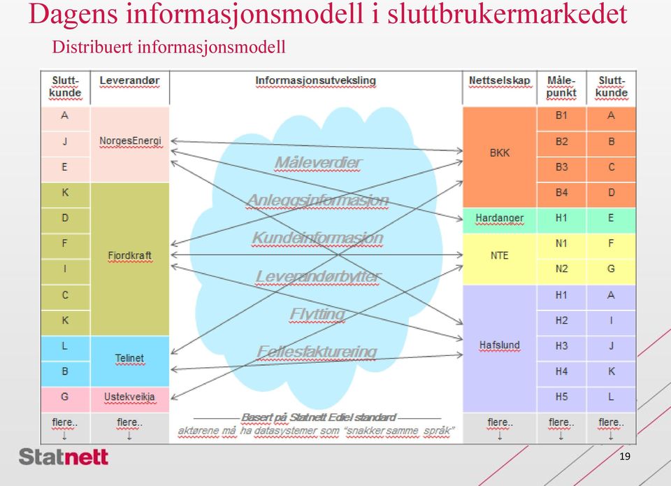 sluttbrukermarkedet