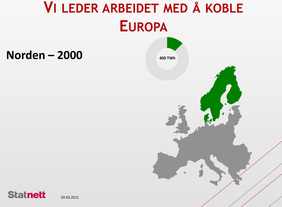 KOBLE EUROPA