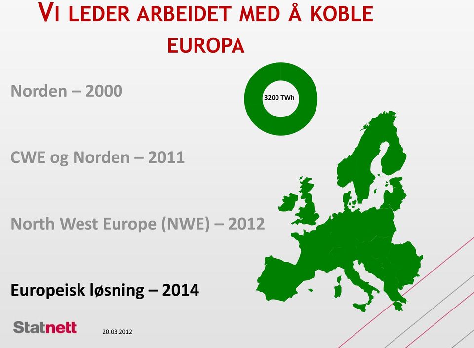 Norden 2011 North West Europe