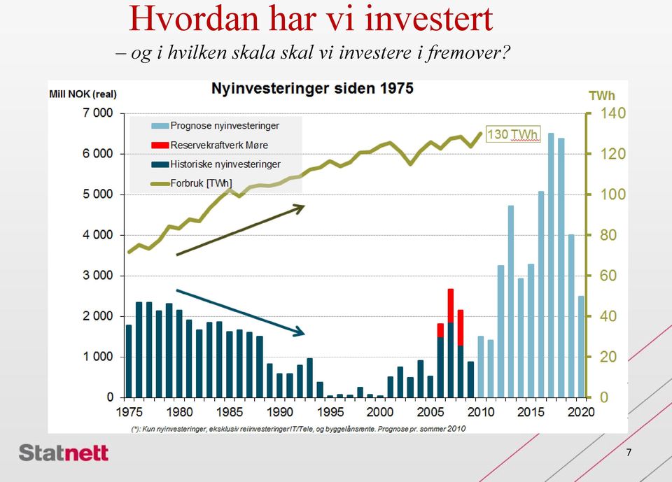 hvilken skala skal