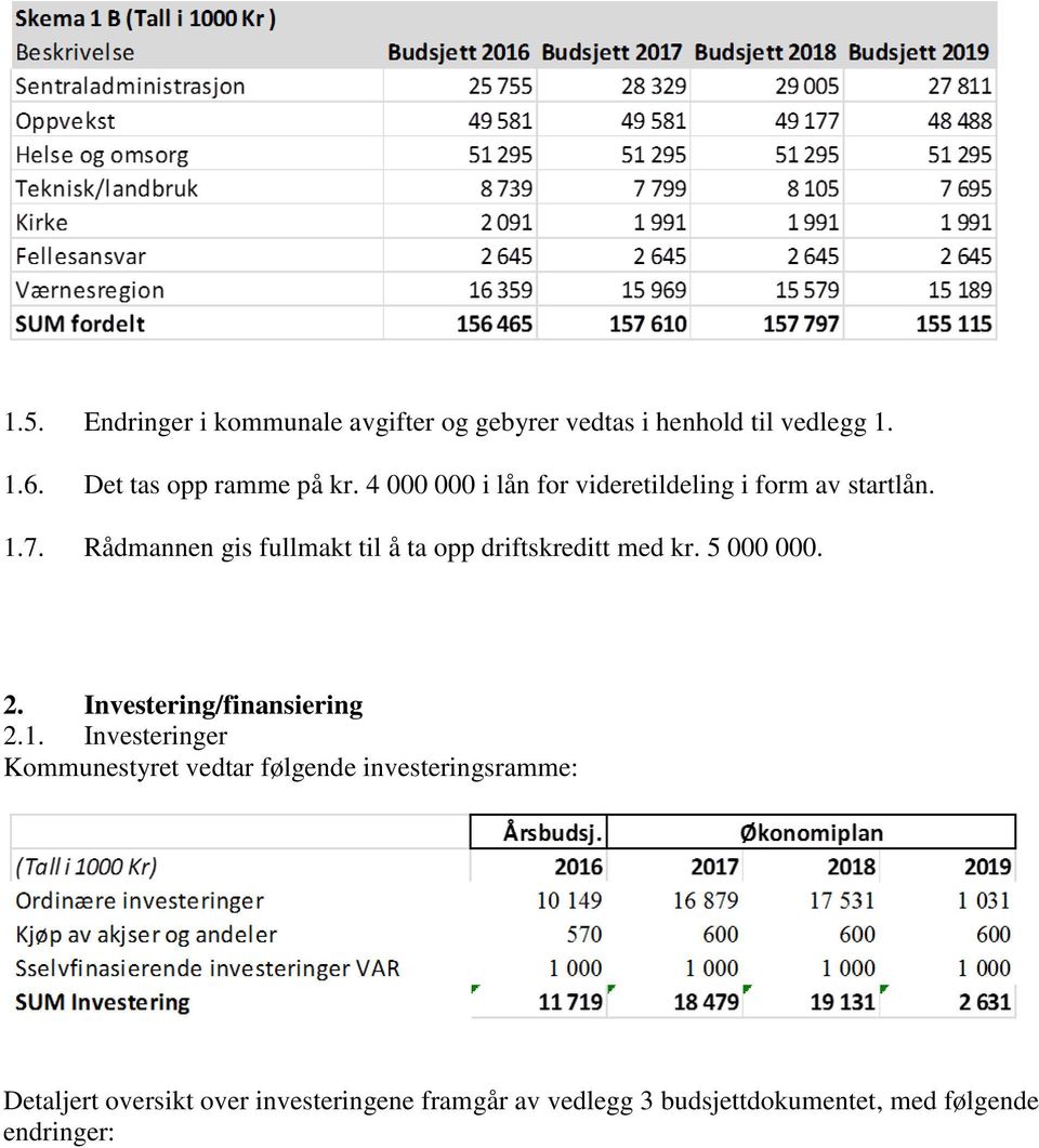 Rådmannen gis fullmakt til å ta opp driftskreditt med kr. 5 000 000. 2. Investering/finansiering 2.1.