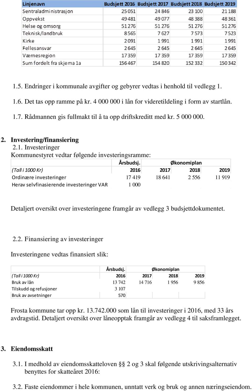 Økonomiplan (Tall i 1000 Kr) 2016 2017 2018 2019 Ordinære investeringer 17 419 18 641 2 556 11 919 Herav selvfinasierende investeringer VAR 1 000 Detaljert oversikt over investeringene framgår av