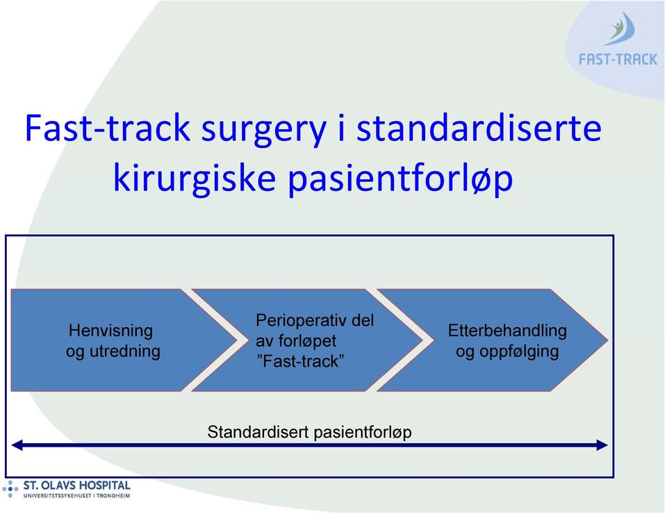 utredning Perioperativ del av forløpet