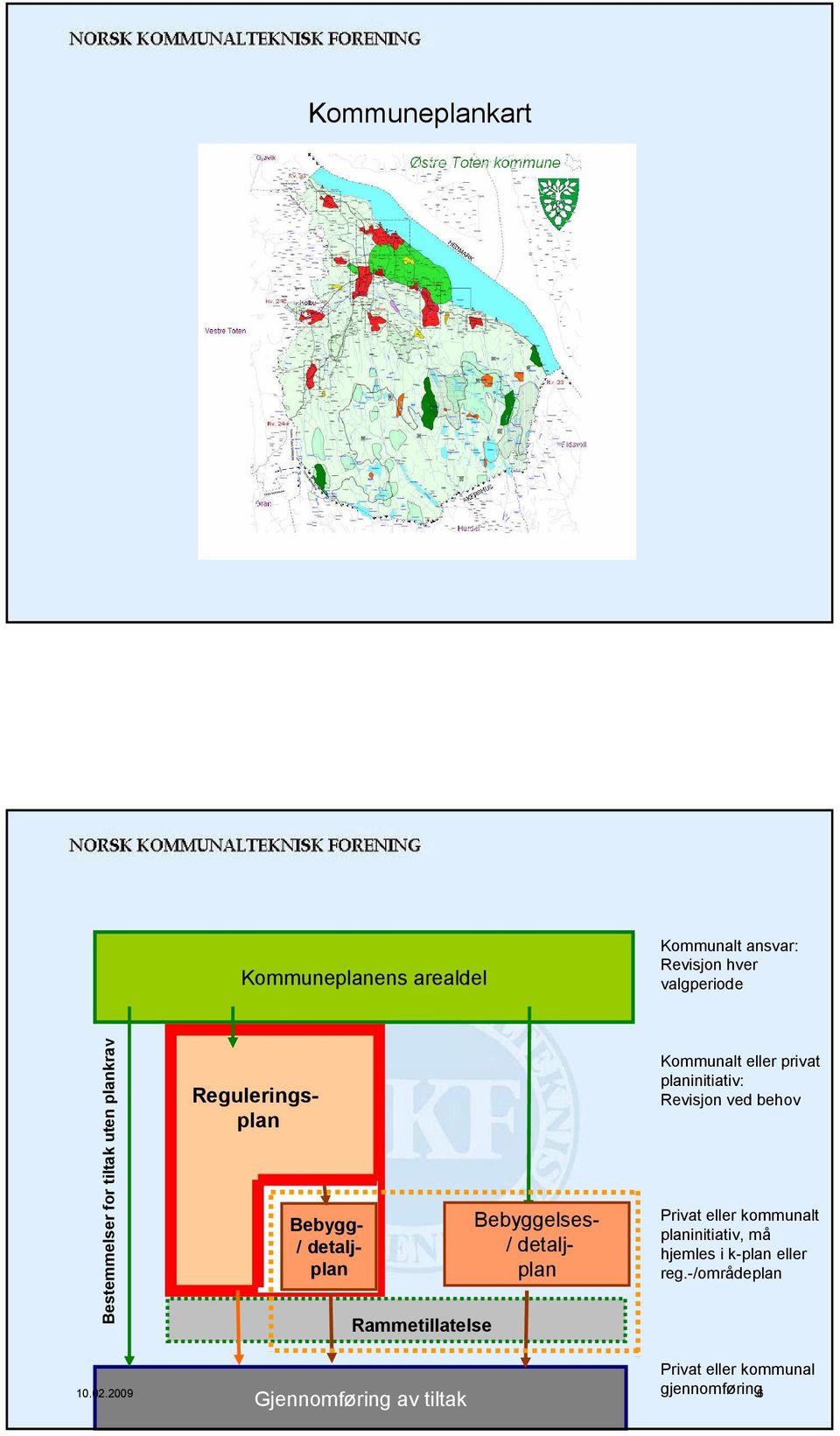 Kommunalt eller privat planinitiativ: Revisjon ved behov Privat eller kommunalt planinitiativ,