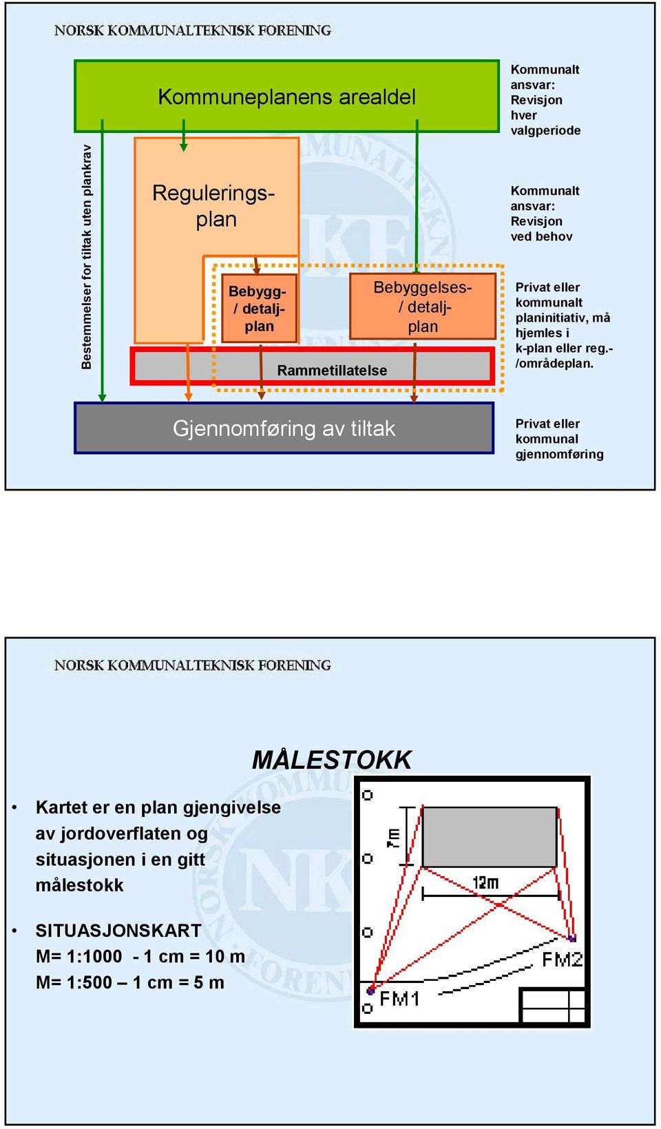 hjemles i k-plan eller reg.- /områdeplan.