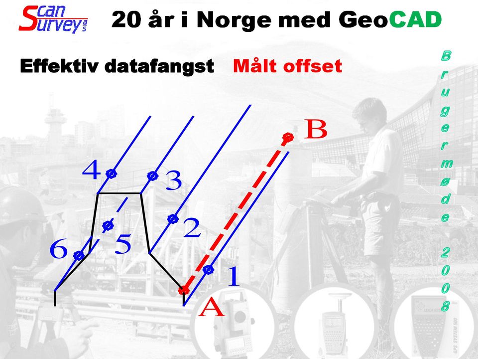 Målt offset