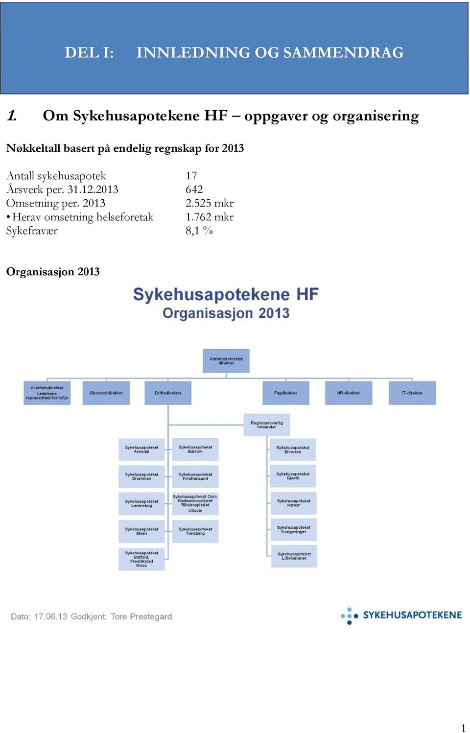 endelig regnskap for 2013 Antall sykehusapotek 17 Årsverk per. 31.12.
