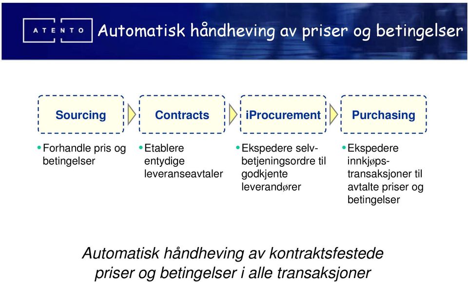 selvbetjeningsordre til godkjente leverandører Ekspedere innkjøpstransaksjoner til avtalte