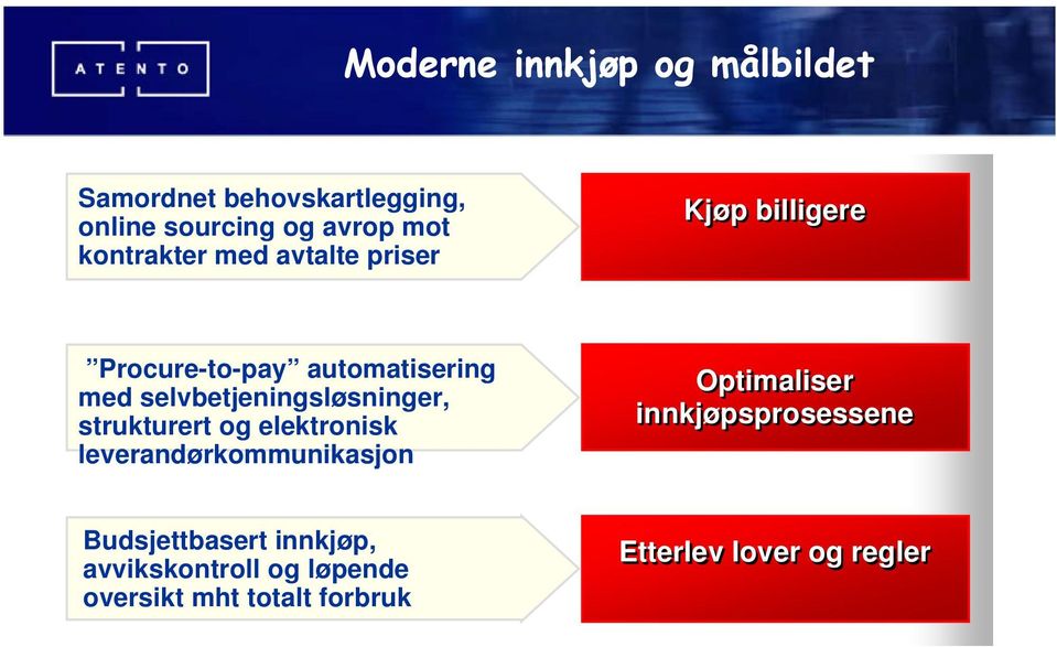 selvbetjeningsløsninger, strukturert og elektronisk leverandørkommunikasjon Optimaliser