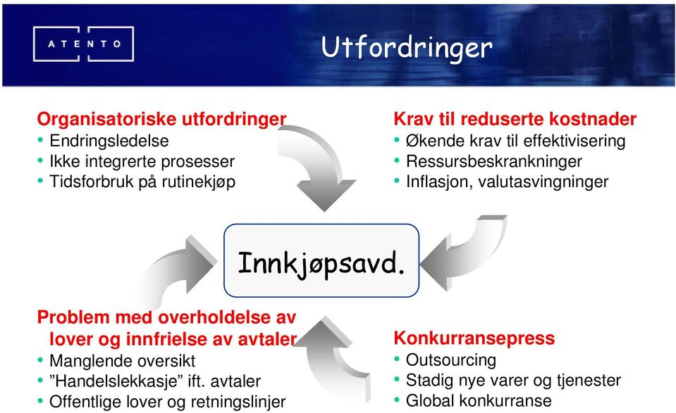 Innkjøpsavd. Problem med overholdelse av lover og innfrielse av avtaler Manglende oversikt Handelslekkasje ift.