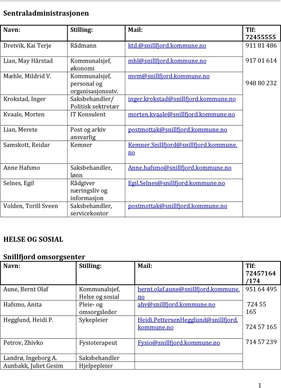 kommune. ansvarlig Samskott, Reidar Kemner Kemner.Snillfjord@snillfjord.kommune. Anne Hafsmo Selnes, Egil Volden, Torill Sveen Saksbehandler, lønn Rådgiver næringsliv og informasjon Saksbehandler, servicekontor Anne.