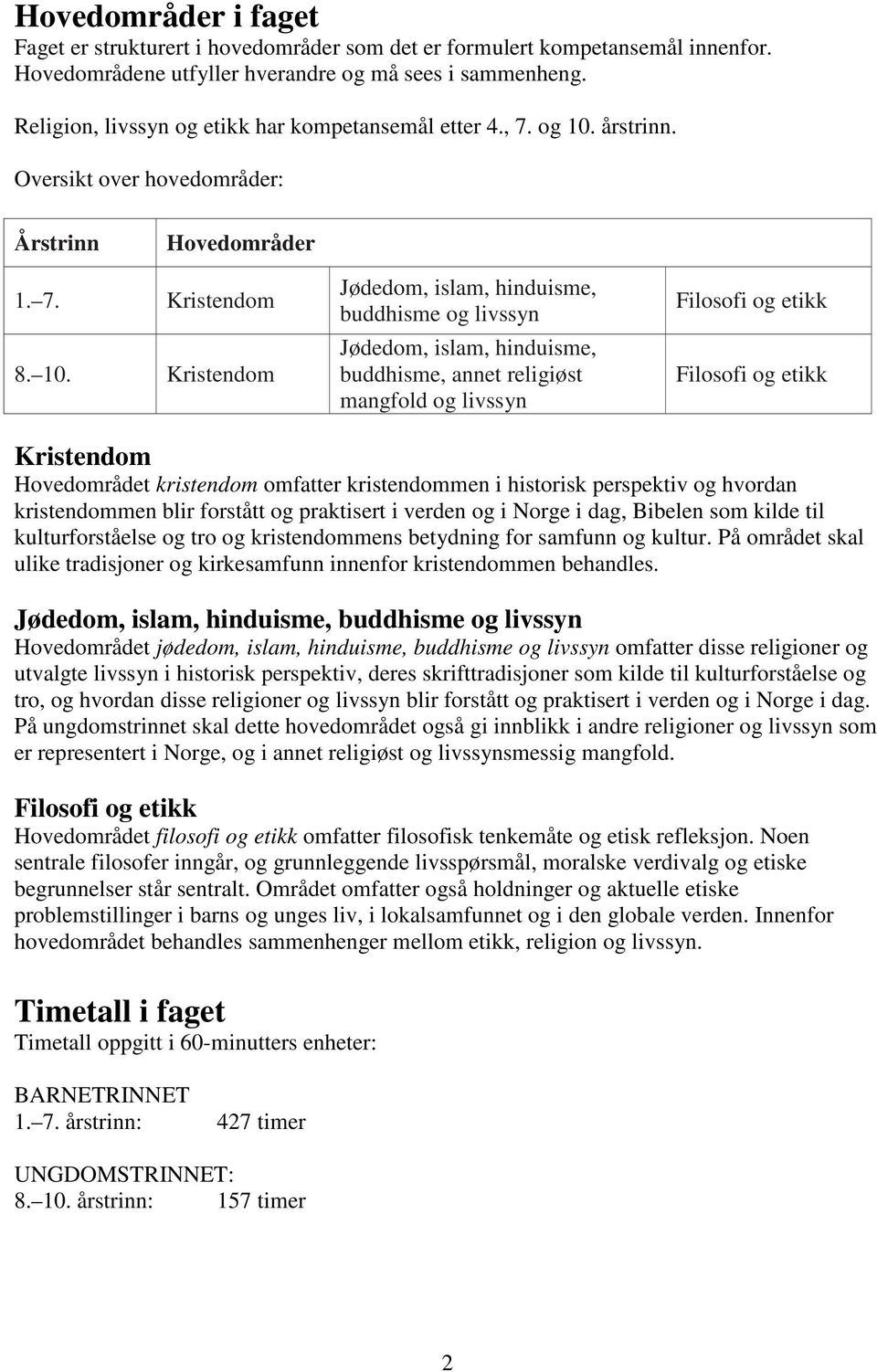 årstrinn. Oversikt over hovedområder: Årstrinn Hovedområder 1. 7. Kristendom 8. 10.