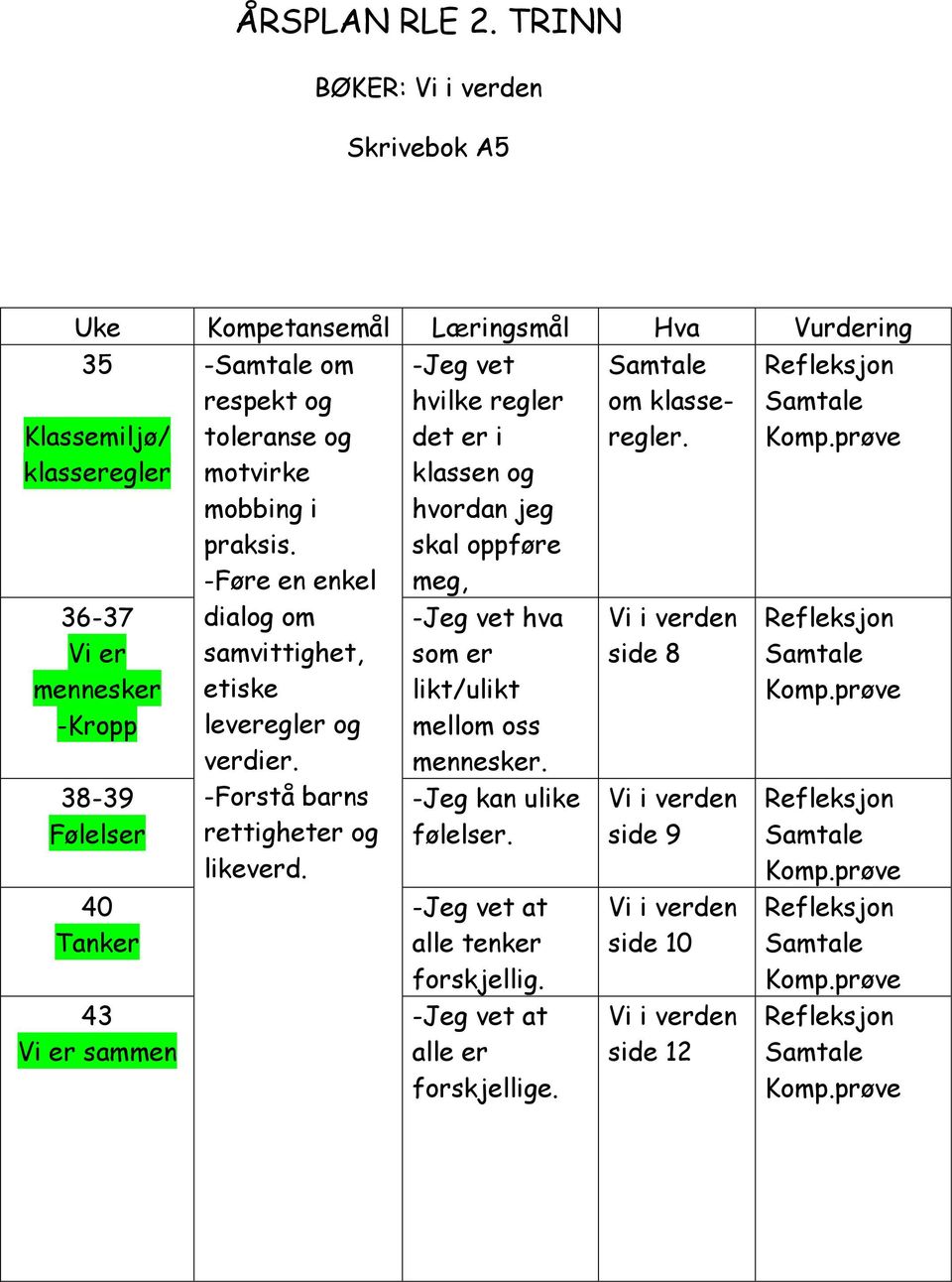 i om klasseregler. klasseregler 36-37 Vi er mennesker motvirke mobbing i praksis.