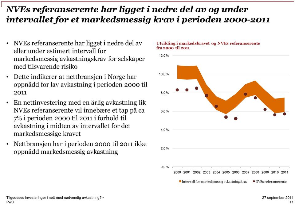 avkastning lik NVEs referanserente vil innebære et tap på ca 7% i perioden 2000 til 2011 i forhold til avkastning i midten av intervallet for det markedsmessige kravet Nettbransjen har i perioden