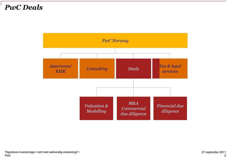 services Valuation & Modelling M&A