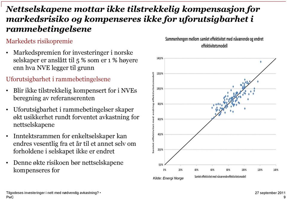 kompensert for i NVEs beregning av referanserenten Uforutsigbarhet i rammebetingelser skaper økt usikkerhet rundt forventet avkastning for nettselskapene Inntektsrammen