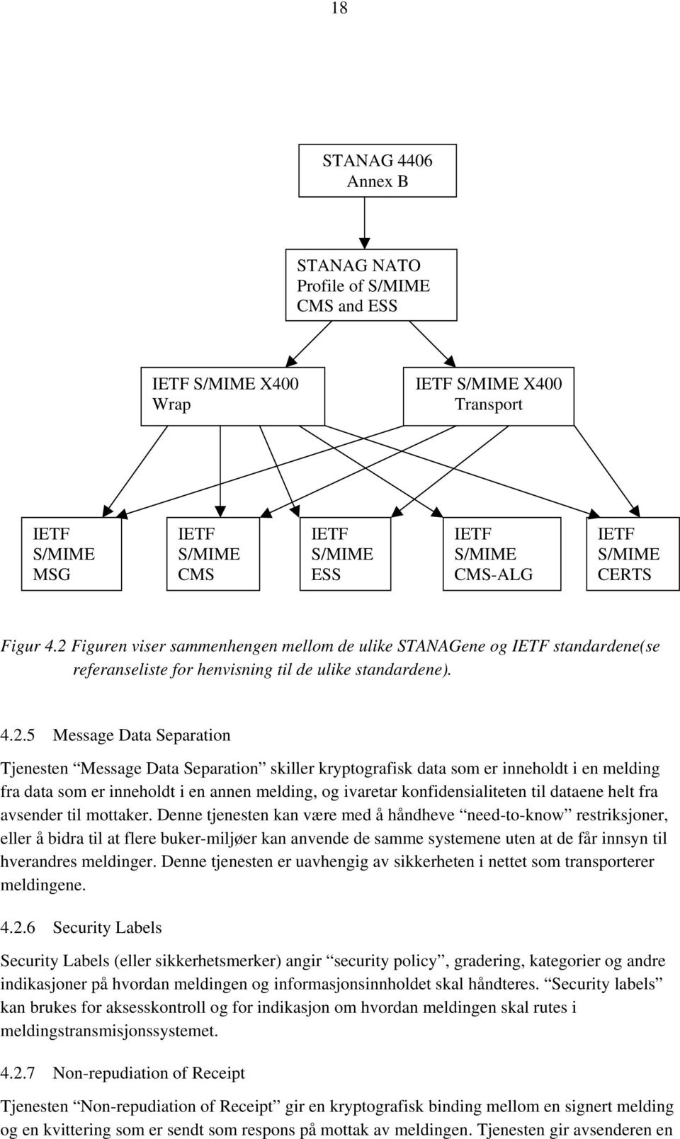 Figuren viser sammenhengen mellom de ulike STANAGene og IETF standardene(se referanseliste for henvisning til de ulike standardene). 4.2.