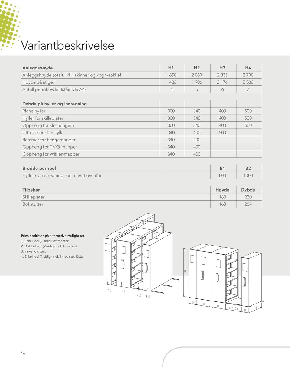 skilleplater 300 340 400 500 Oppheng for kleshengere 300 340 400 500 Uttrekkbar plan hylle 340 400 500 Rammer for hengemapper 340 400 Oppheng for TMG-mapper 340 400 Oppheng for Wäller-mapper 340