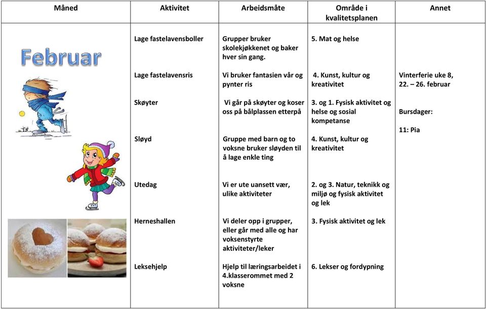 februar Skøyter Sløyd Vi går på skøyter og koser oss på bålplassen etterpå Gruppe med barn og to bruker