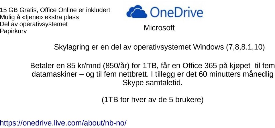 1,10) Betaler en 85 kr/mnd (850/år) for 1TB, får en Office 365 på kjøpet til fem datamaskiner og til