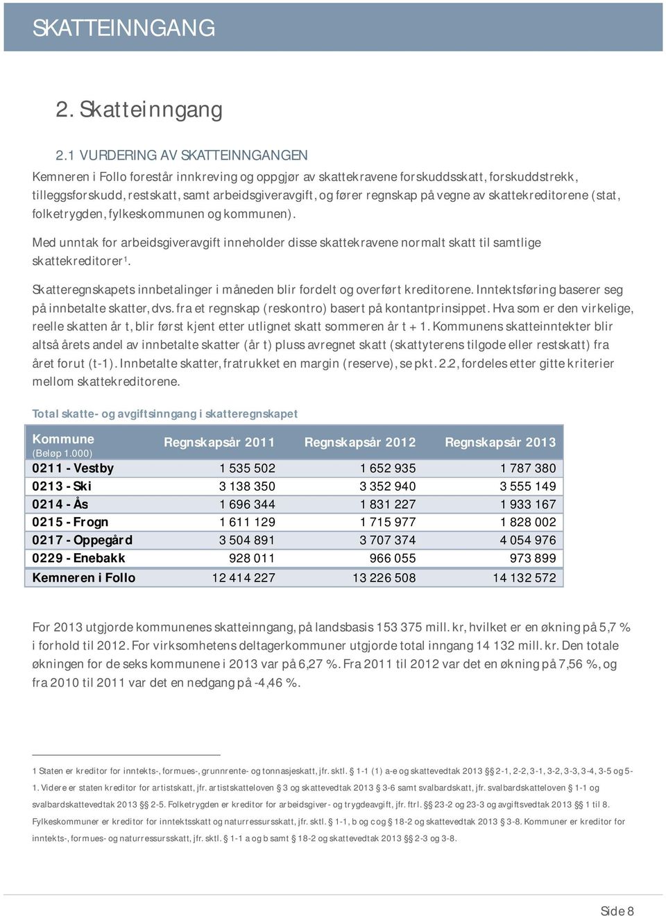 på vegne av skattekreditorene (stat, folketrygden, fylkeskommunen og kommunen). Med unntak for arbeidsgiveravgift inneholder disse skattekravene normalt skatt til samtlige skattekreditorer 1.