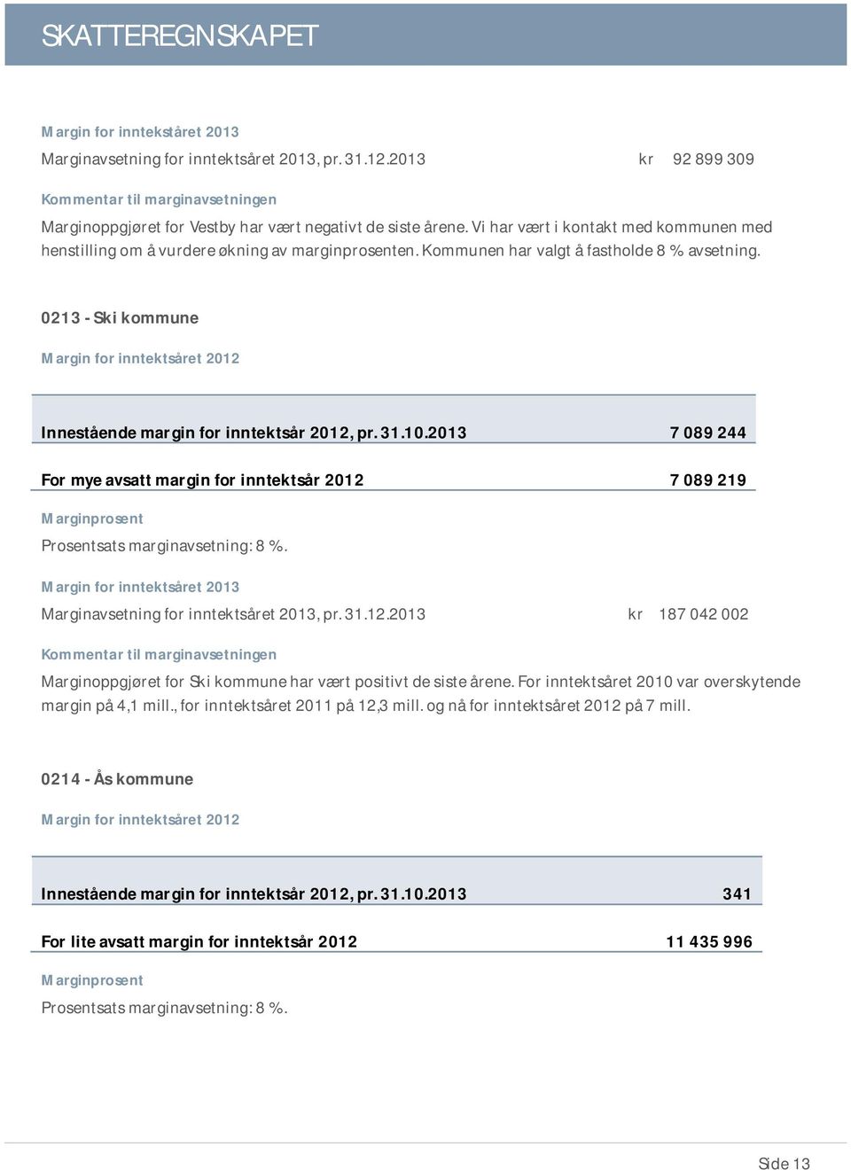 Vi har vært i kontakt med kommunen med henstilling om å vurdere økning av marginprosenten. Kommunen har valgt å fastholde 8 % avsetning.