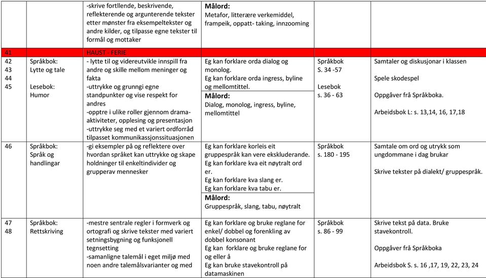 presentasjon -uttrykke seg med et variert ordforråd tilpasset kommunikassjonssituasjonen -gi eksempler på og reflektere over hvordan språket kan uttrykke og skape holdninger til enkeltindivider og