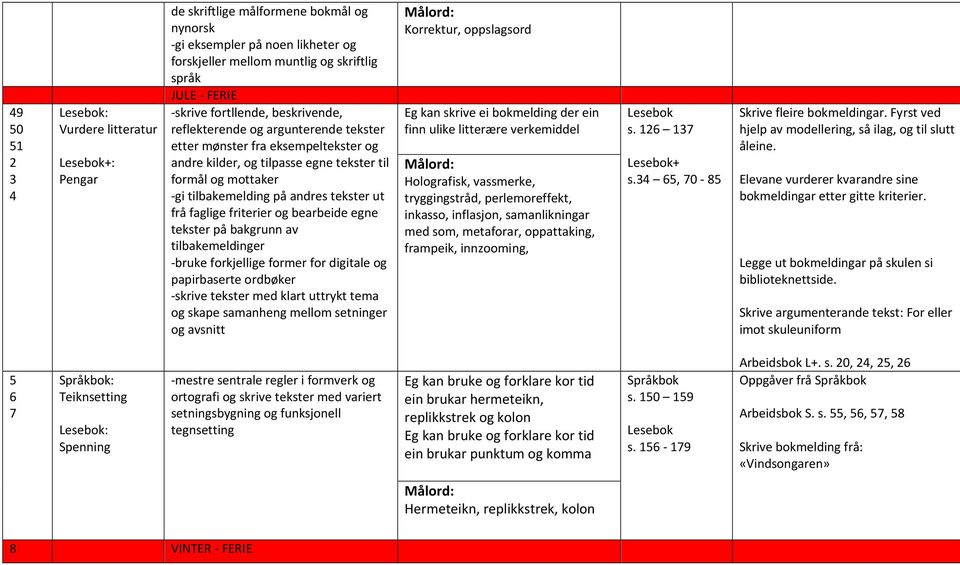 ordbøker -skrive tekster med klart uttrykt tema og skape samanheng mellom setninger og avsnitt Korrektur, oppslagsord Eg kan skrive ei bokmelding der ein finn ulike litterære verkemiddel Holografisk,