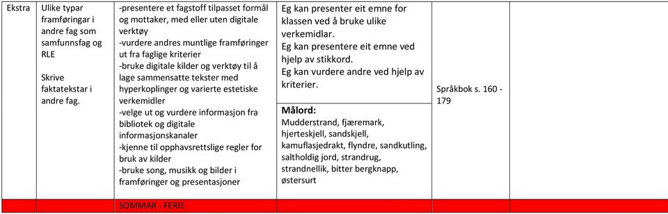 sammensatte tekster med hyperkoplinger og varierte estetiske verkemidler -velge ut og vurdere informasjon fra bibliotek og digitale informasjonskanaler -kjenne til opphavsrettslige regler for bruk av