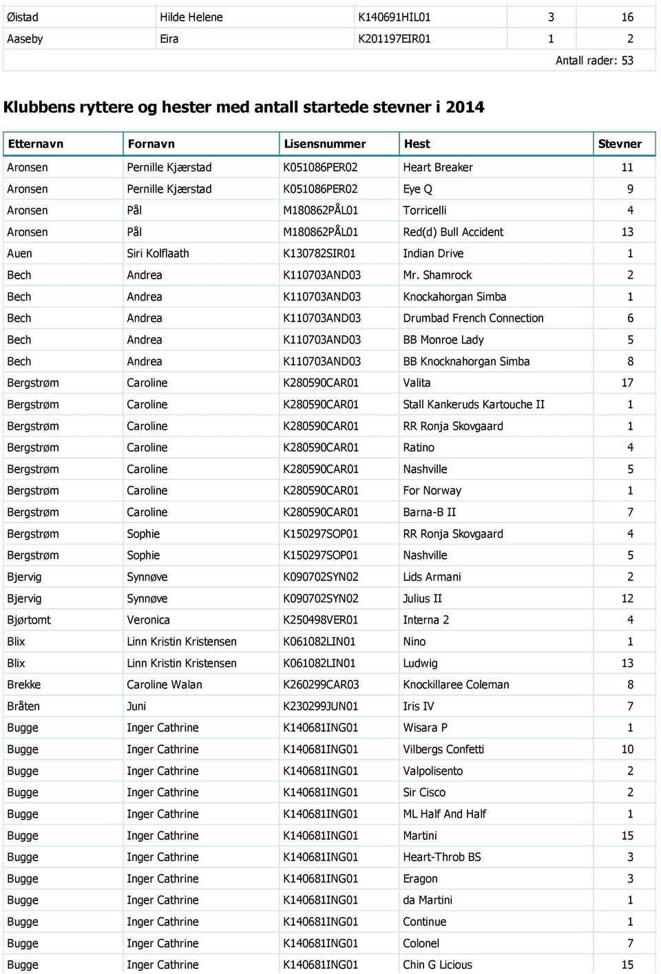 Kolflaath K130782SIR01 Indian Drive 1 Bech Andrea K110703AND03 Mr.