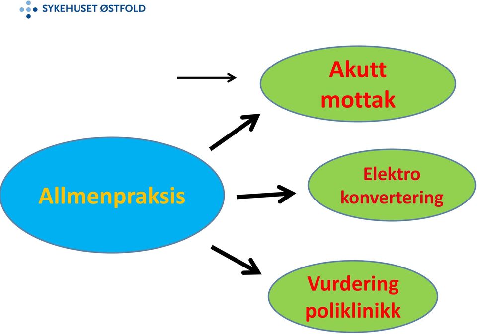 Elektro