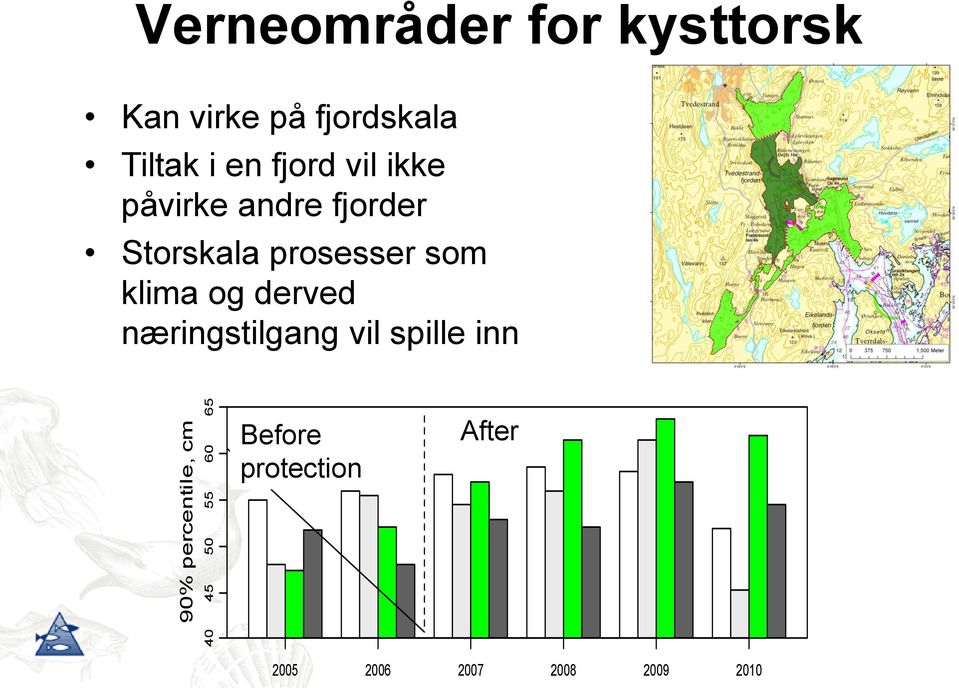 andre fjorder 2005 2006 2007 2008 2009 2010 Storskala prosesser som klima og derved