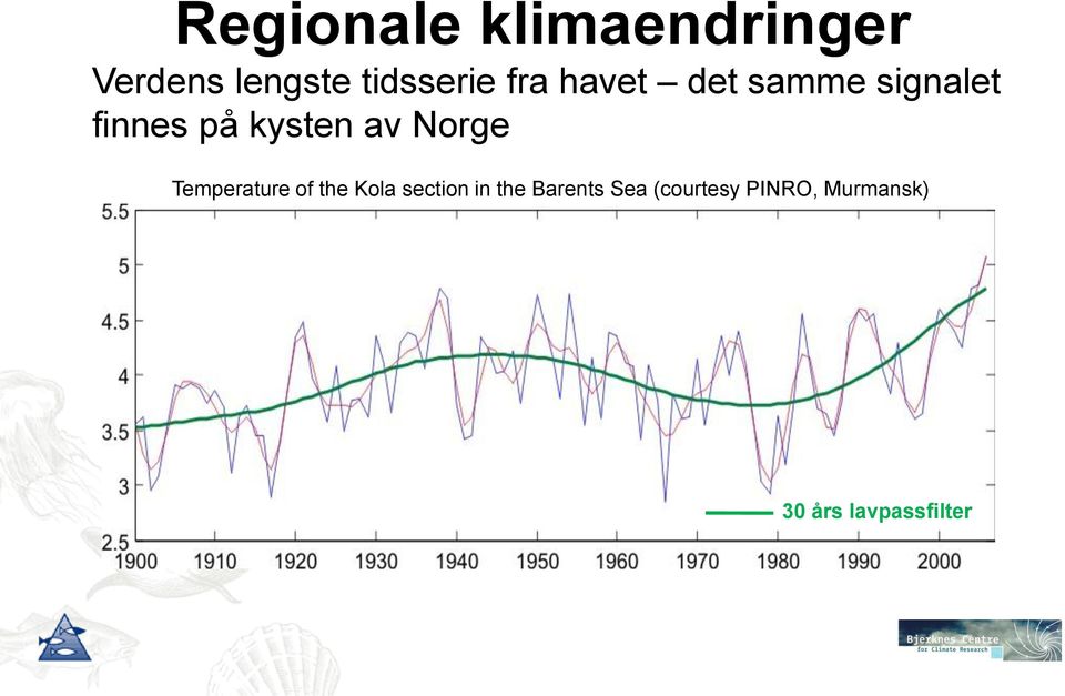 Norge Temperature of the Kola section in the