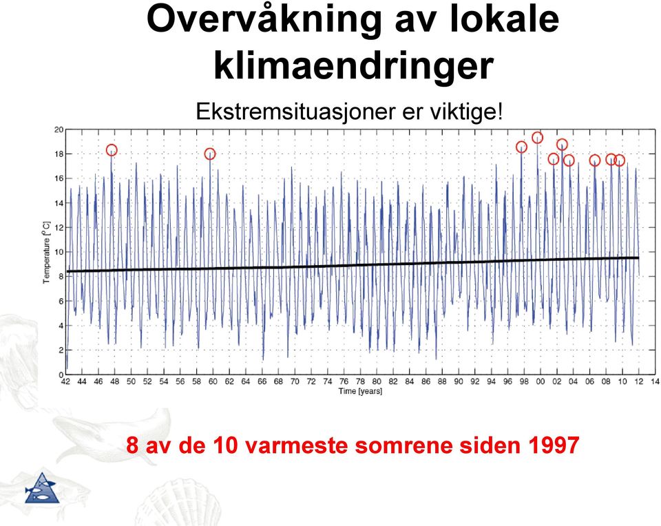 Ekstremsituasjoner er