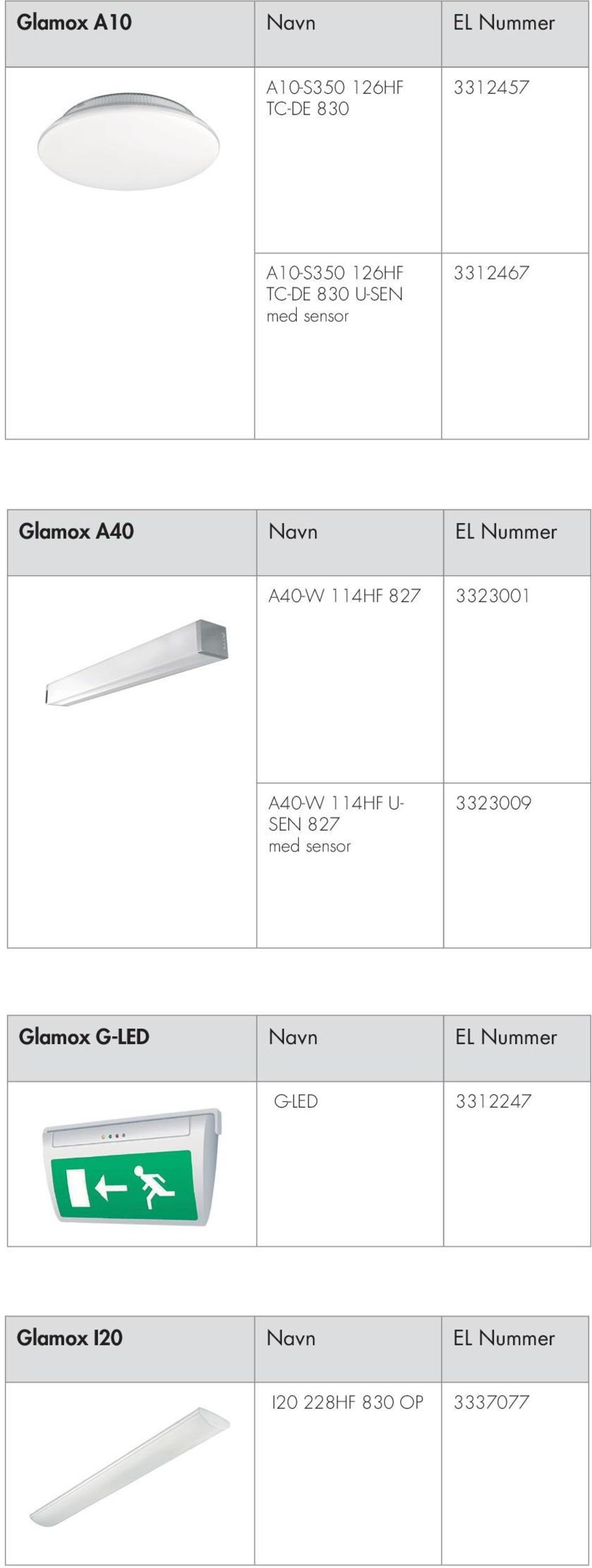 827 33231 A-W 11HF U- SEN 827 med sensor 33239 Glamox G-LED Navn