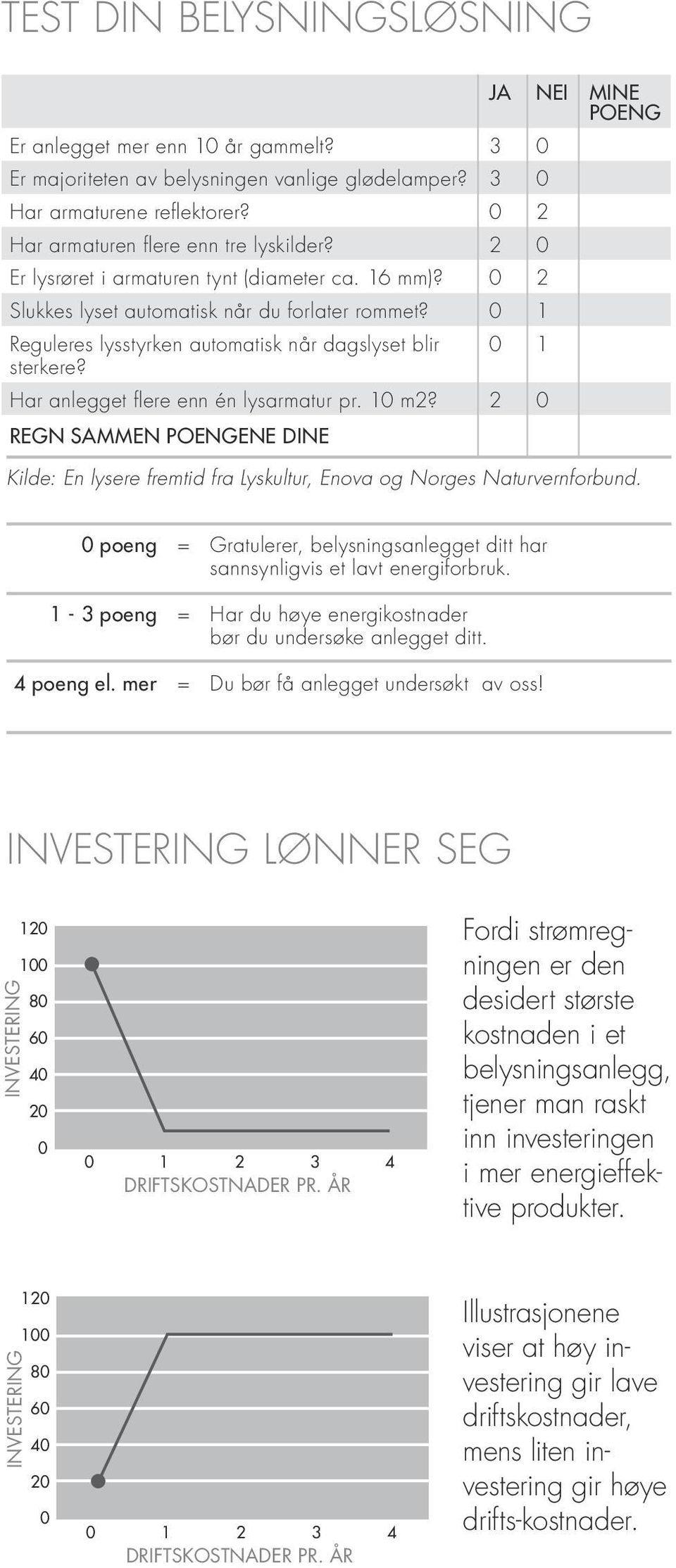 1 Reguleres lysstyrken automatisk når dagslyset blir 1 sterkere? Har anlegget flere enn én lysarmatur pr. 1 m2?