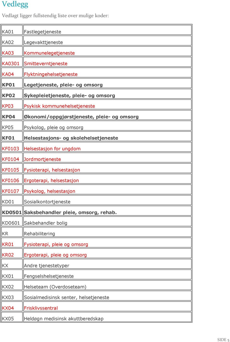 Helsestasjons- og skolehelsetjeneste KF0103 Helsestasjon for ungdom KF0104 Jordmortjeneste KF0105 Fysioterapi, helsestasjon KF0106 Ergoterapi, helsestasjon KF0107 Psykolog, helsestasjon KD01