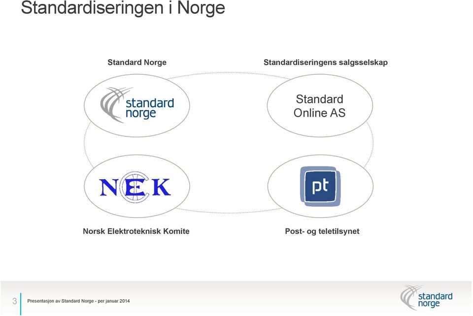 AS Norsk Elektroteknisk Komite Post- og