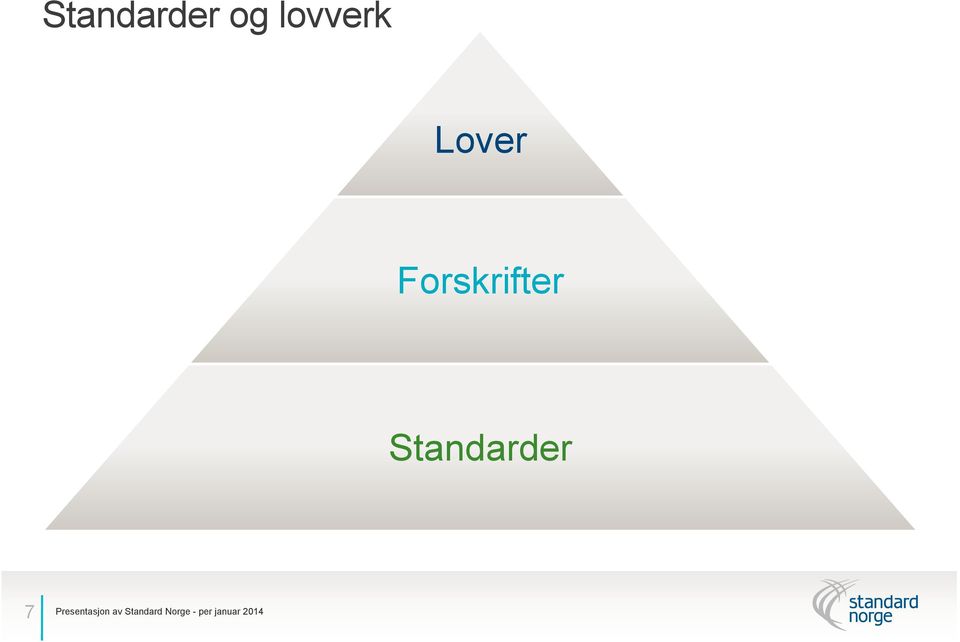 Standarder 7 Presentasjon