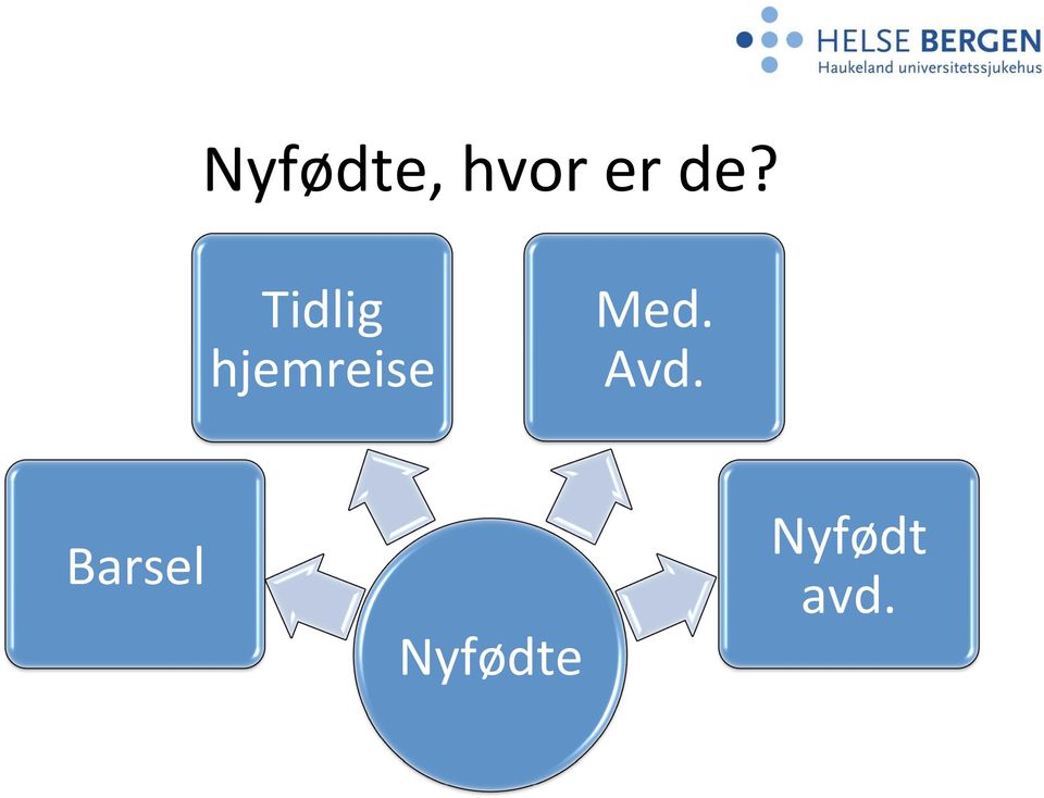 hjemreise Med. Avd.