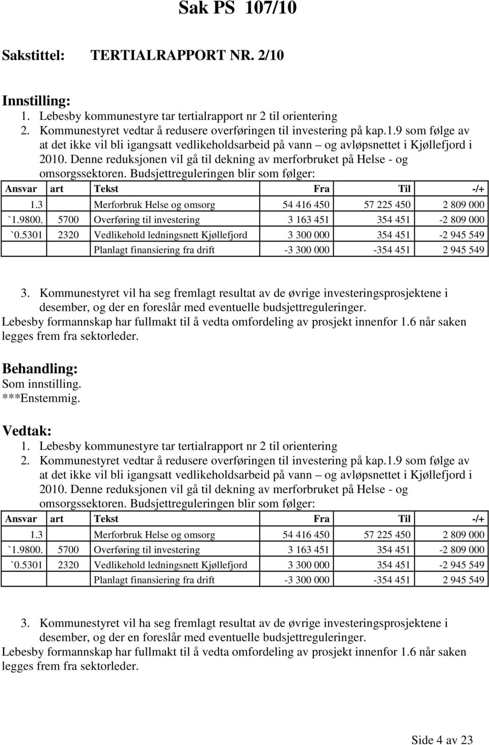 3 Merforbruk Helse og omsorg 54 416 450 57 225 450 2 809 000 `1.9800. 5700 Overføring til investering 3 163 451 354 451-2 809 000 `0.